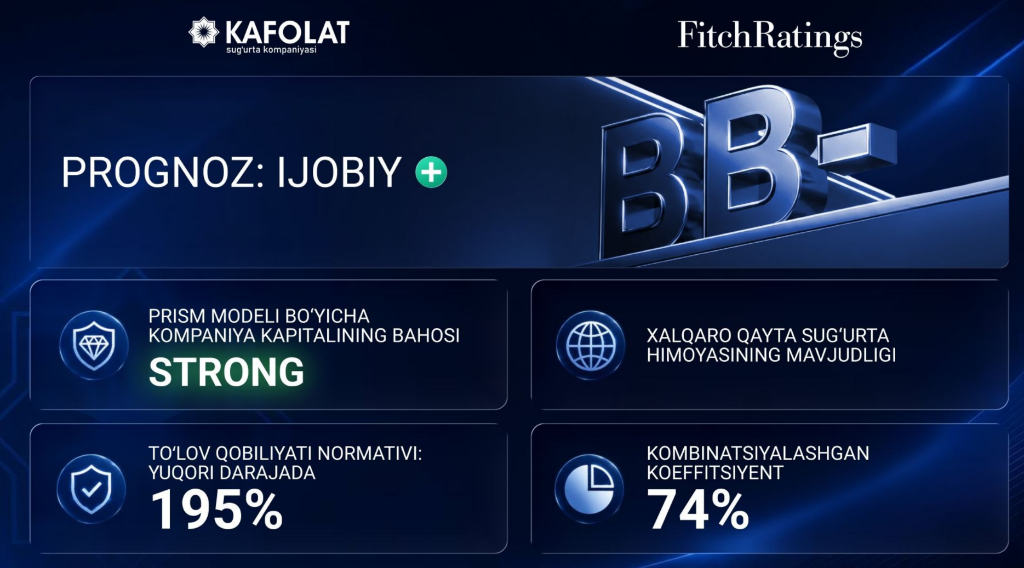 Kafolat sug'urta